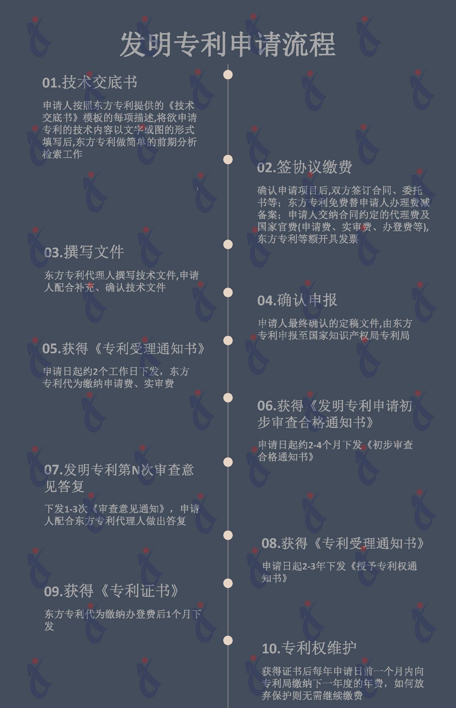 专利申请流程(1).jpg